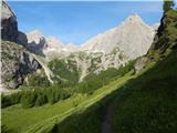 Malga Ciapela - Punta Penia (Marmolada)